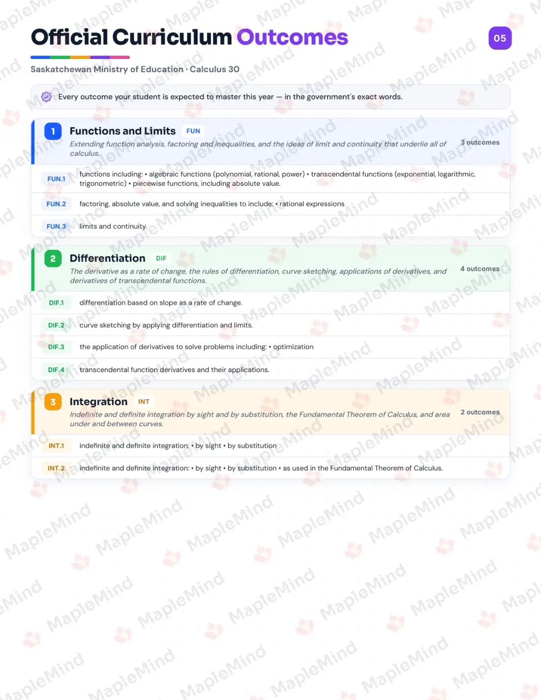 Page 5 of 25 from the Calculus 30 Saskatchewan Course Companion — official Saskatchewan curriculum outcomes checklist