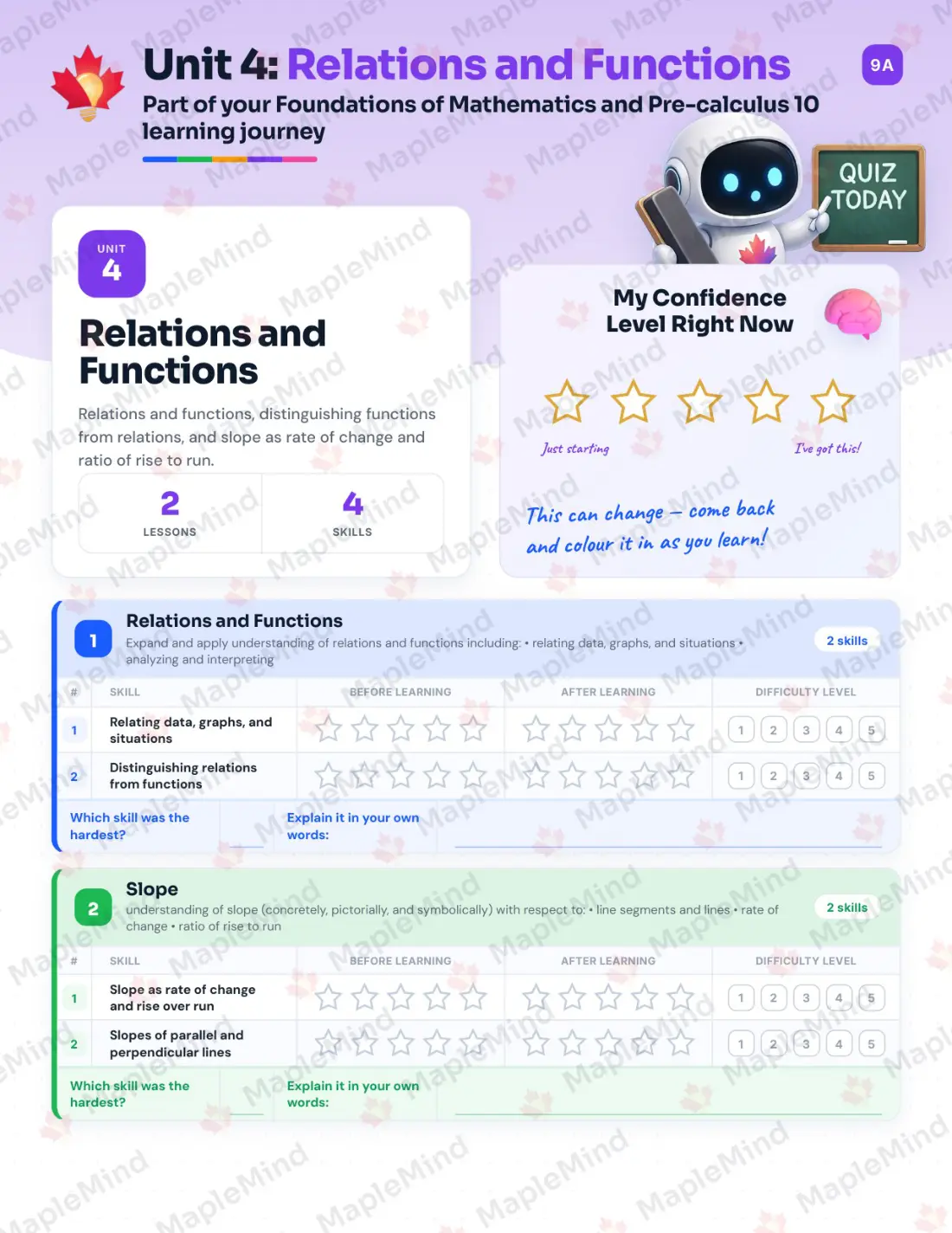 Page 16 of 32 from the Foundations of Mathematics and Pre-calculus 10 Saskatchewan Course Companion — skills tracker with before and after self-assessment