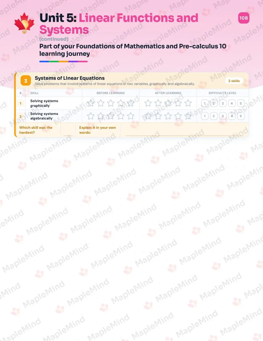 Page 20 of 32 from the Foundations of Mathematics and Pre-calculus 10 Saskatchewan Course Companion — skills tracker with before and after self-assessment