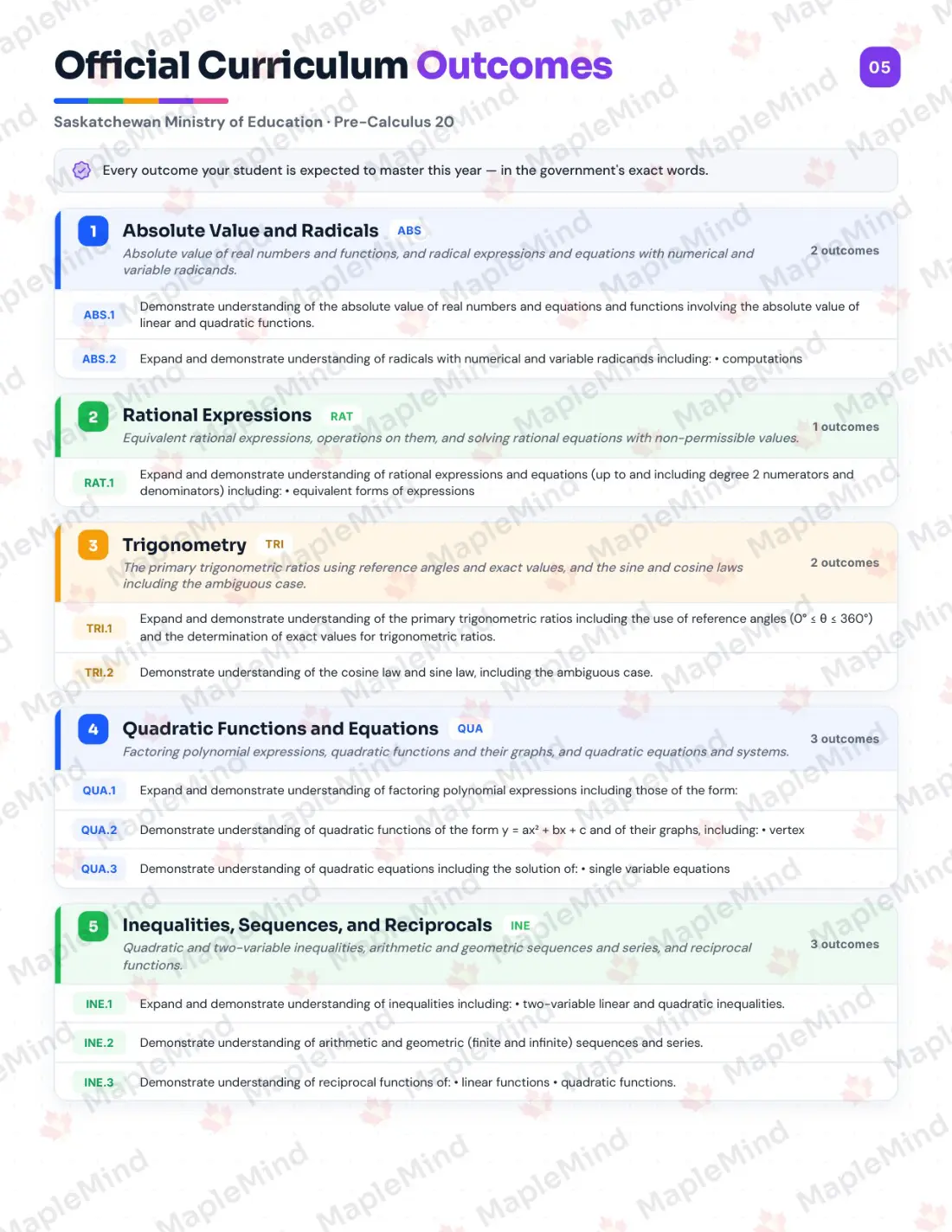 Page 5 of 32 from the Pre-Calculus 20 Saskatchewan Course Companion — official Saskatchewan curriculum outcomes checklist
