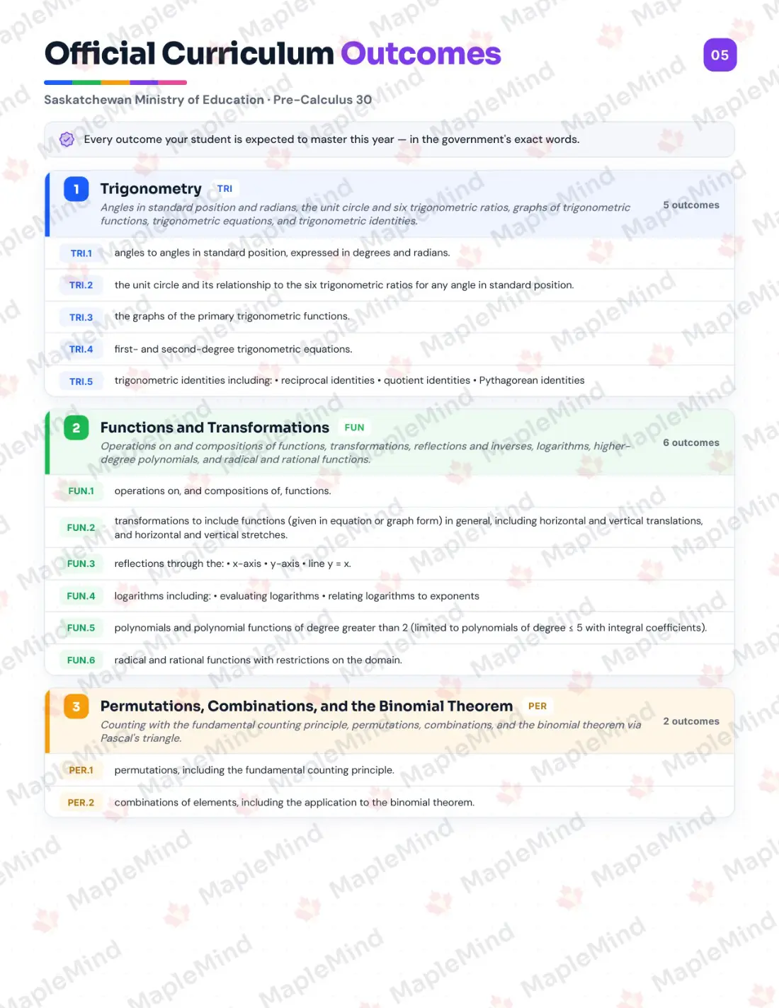 Page 5 of 26 from the Pre-Calculus 30 Saskatchewan Course Companion — official Saskatchewan curriculum outcomes checklist