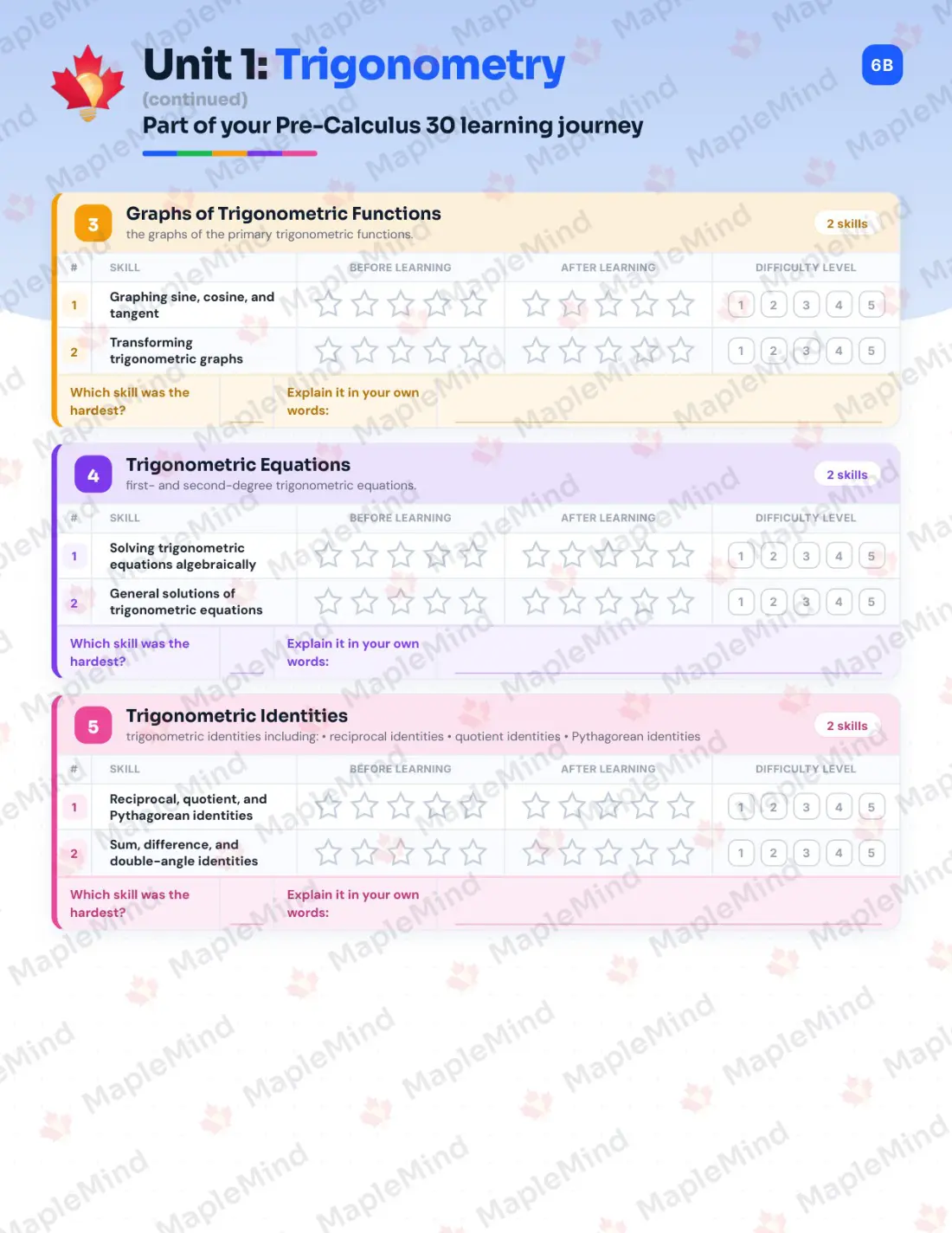 Page 7 of 26 from the Pre-Calculus 30 Saskatchewan Course Companion — skills tracker with before and after self-assessment
