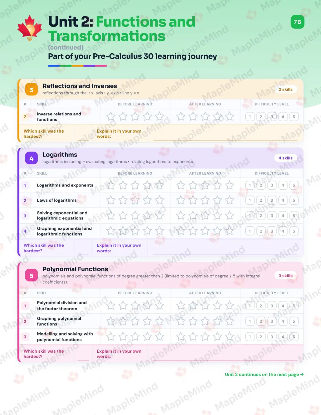Page 11 of 26 from the Pre-Calculus 30 Saskatchewan Course Companion — skills tracker with before and after self-assessment