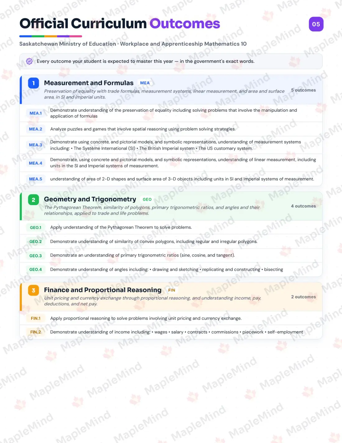 Page 5 of 25 from the Workplace and Apprenticeship Mathematics 10 Saskatchewan Course Companion — official Saskatchewan curriculum outcomes checklist