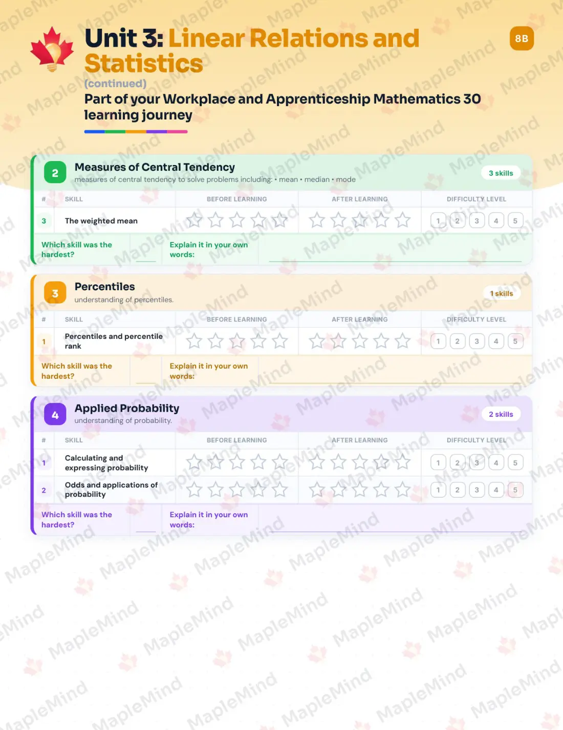 Page 14 of 25 from the Workplace and Apprenticeship Mathematics 30 Saskatchewan Course Companion — skills tracker with before and after self-assessment