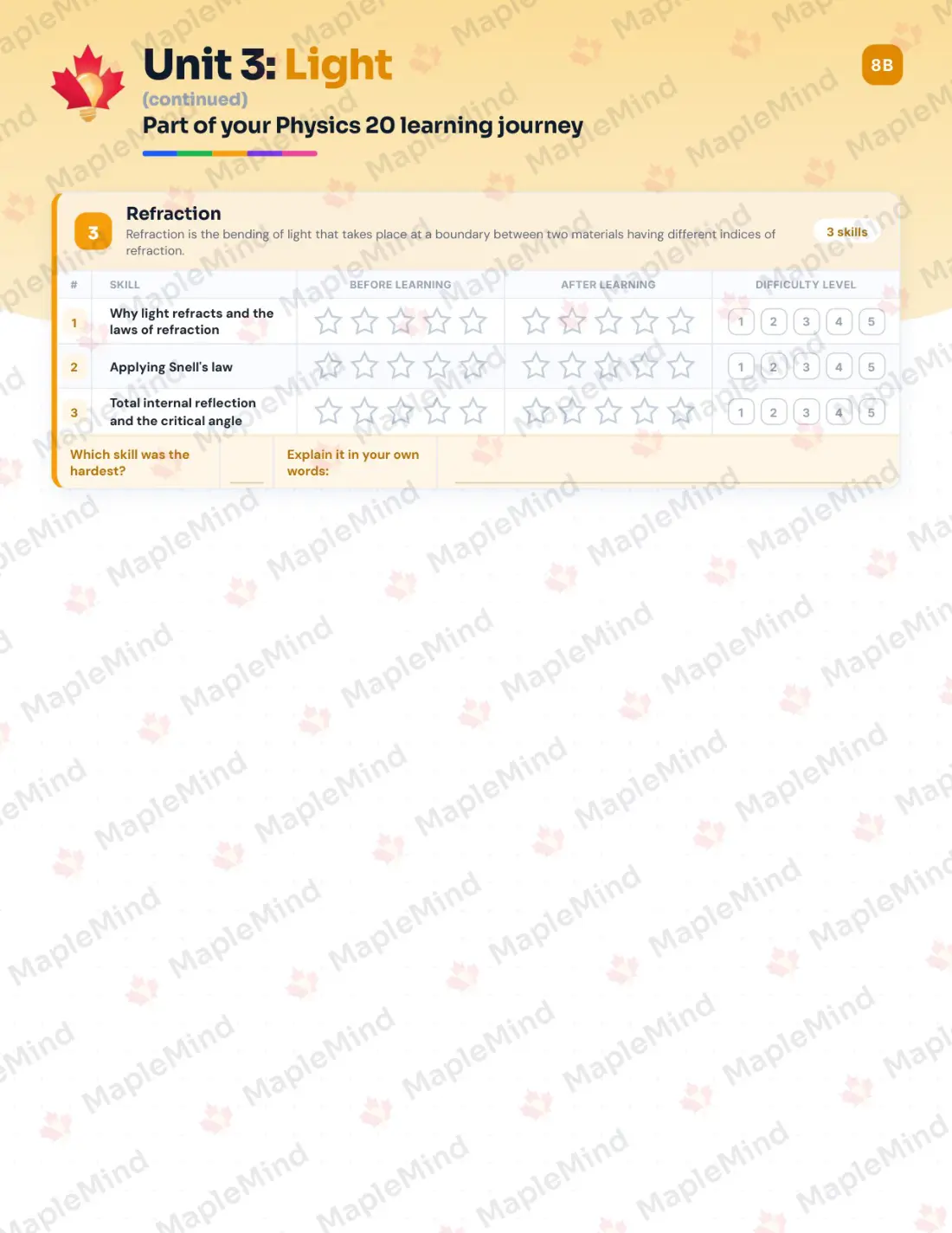 Page 13 of 29 from the Physics 20 Saskatchewan Course Companion — skills tracker with before and after self-assessment