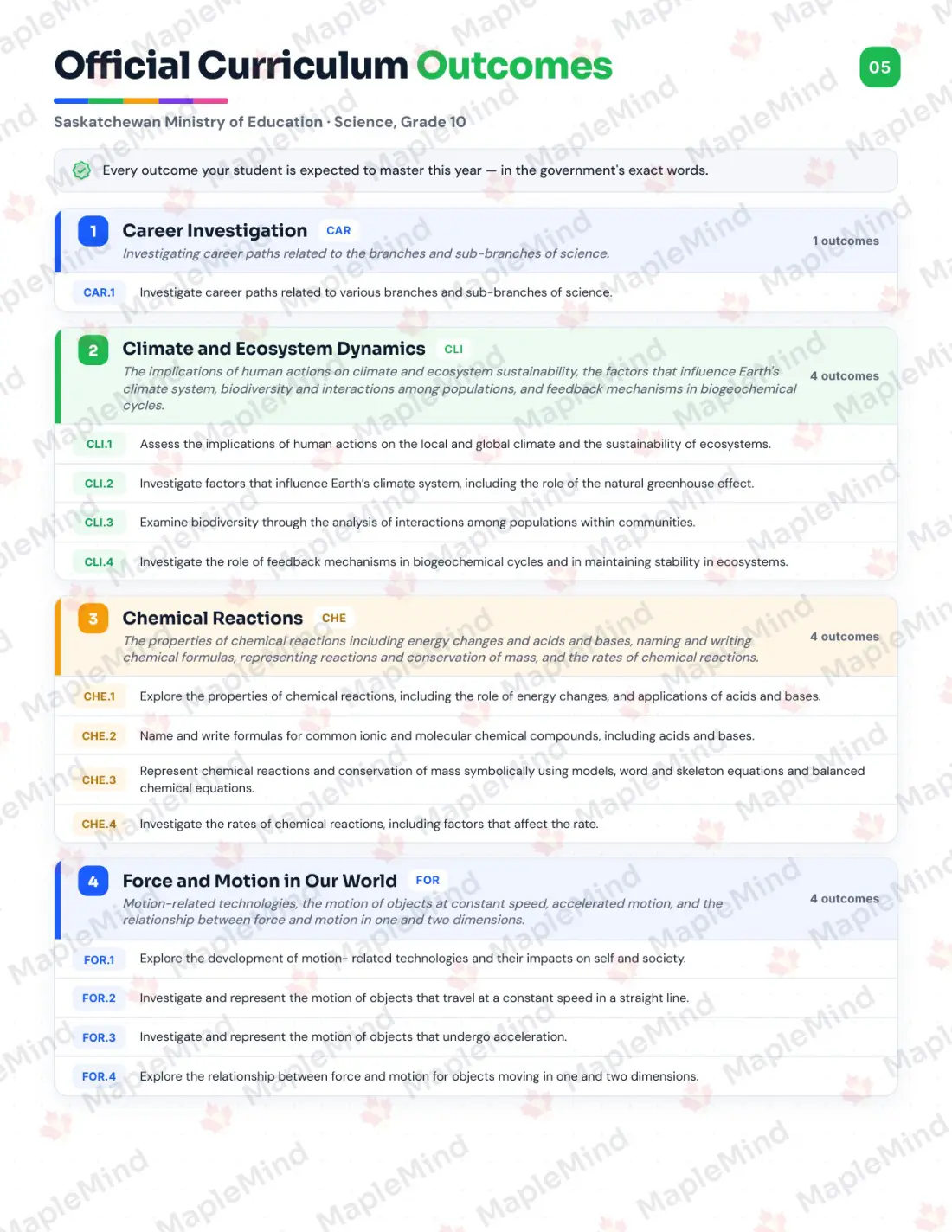 Page 5 of 30 from the Science, Grade 10 Saskatchewan Course Companion — official Saskatchewan curriculum outcomes checklist
