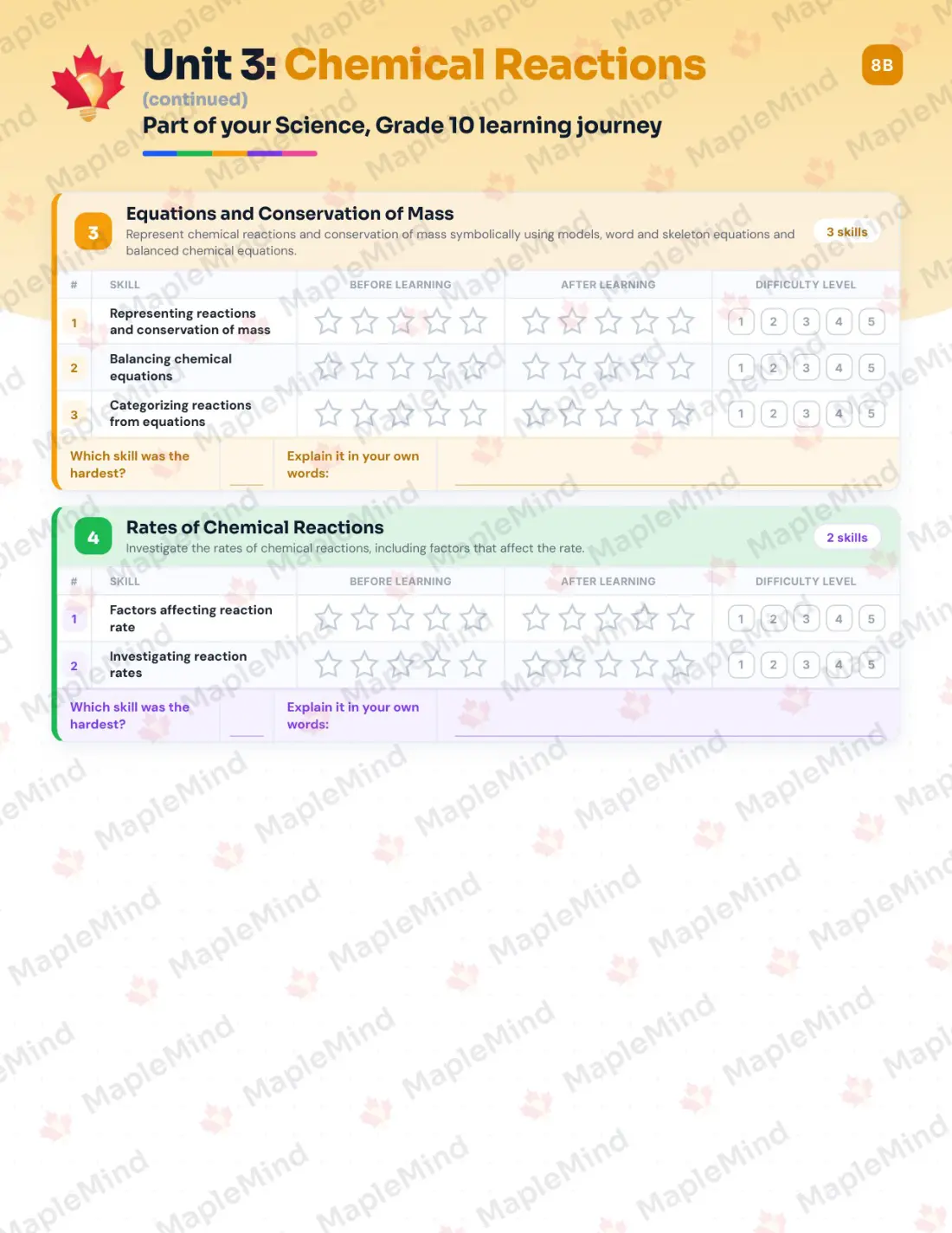 Page 14 of 30 from the Science, Grade 10 Saskatchewan Course Companion — skills tracker with before and after self-assessment