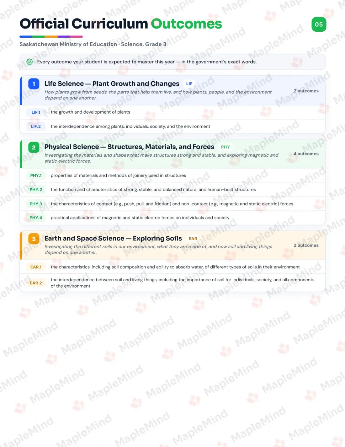 Page 5 of 24 from the Science, Grade 3 Saskatchewan Course Companion — official Saskatchewan curriculum outcomes checklist