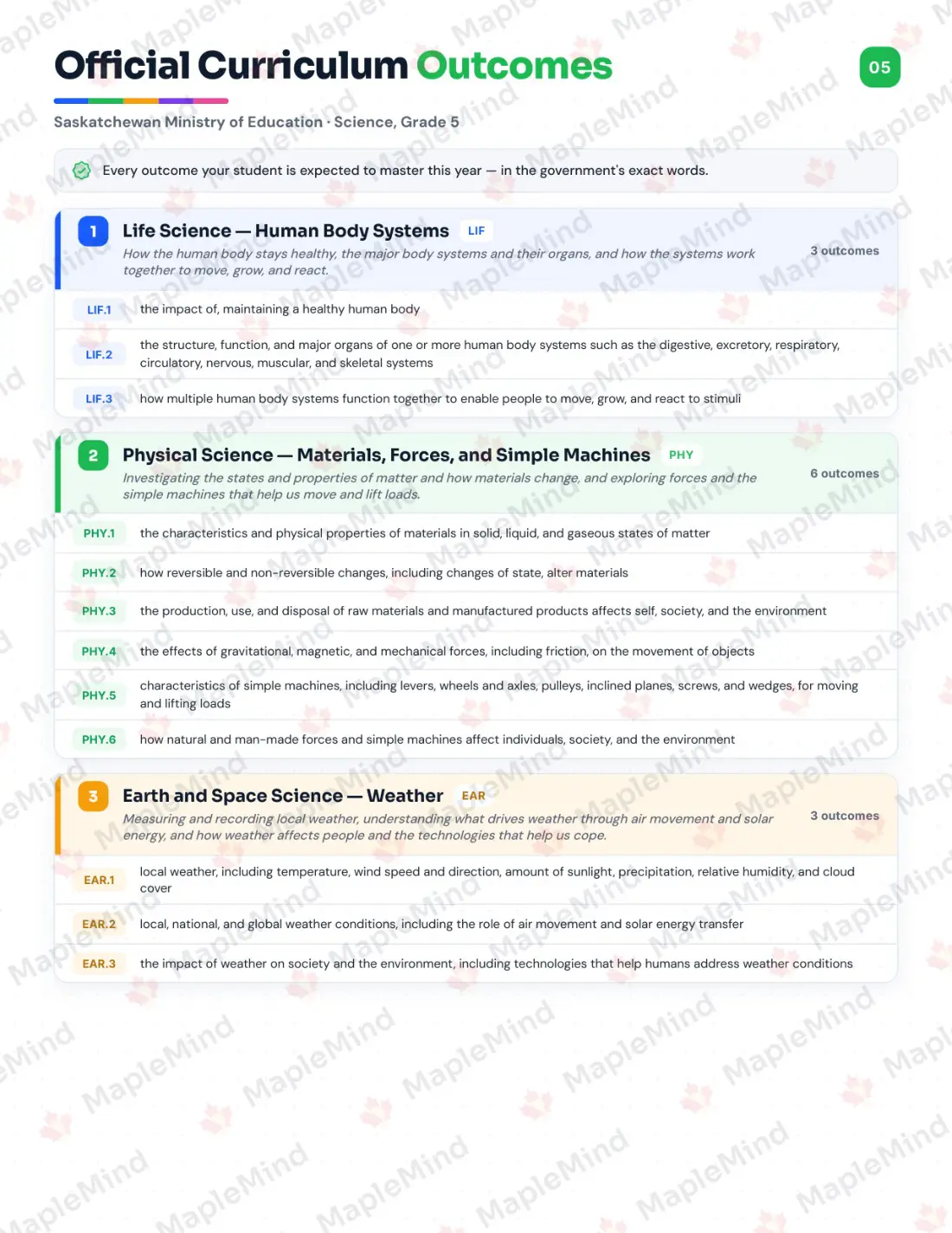 Page 5 of 27 from the Science, Grade 5 Saskatchewan Course Companion — official Saskatchewan curriculum outcomes checklist