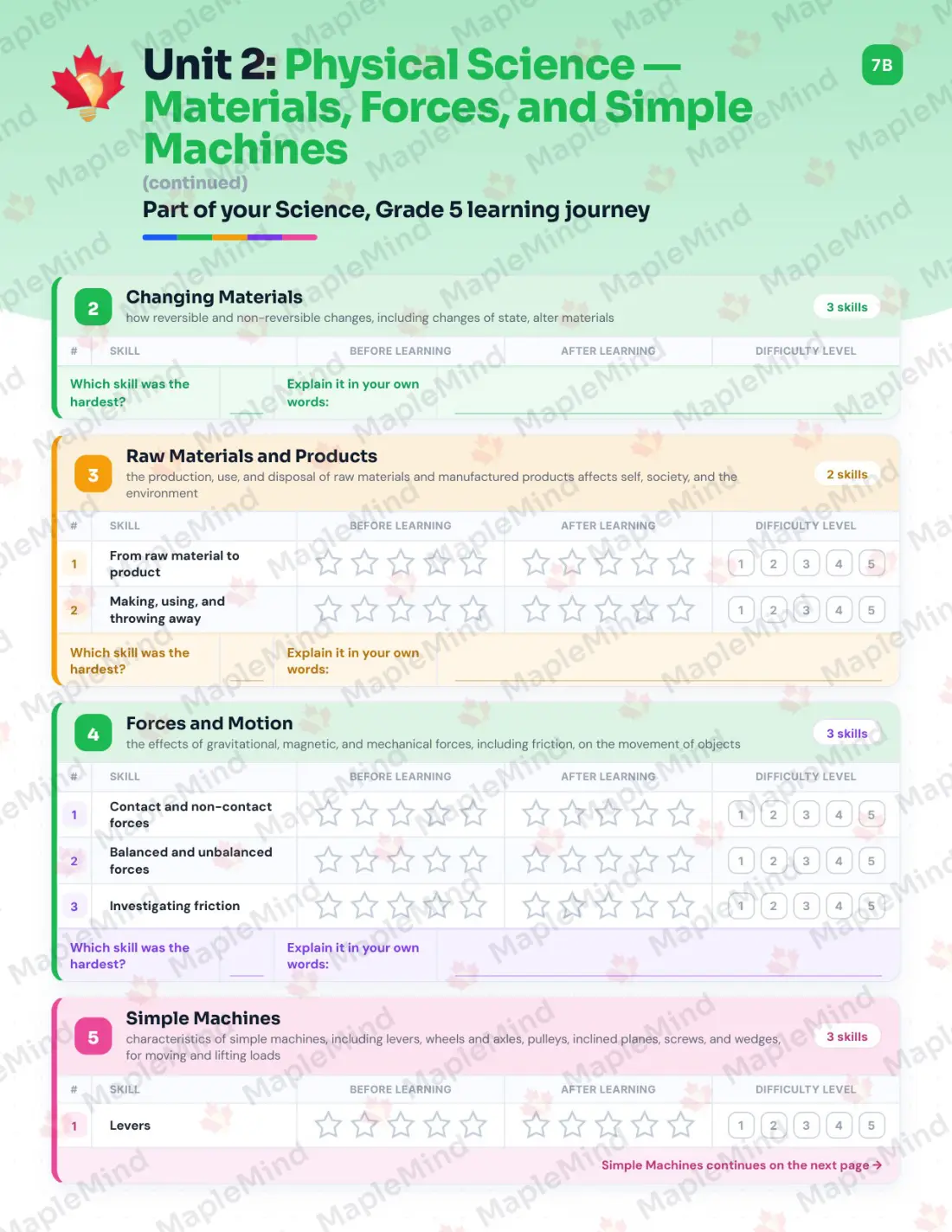 Page 11 of 27 from the Science, Grade 5 Saskatchewan Course Companion — skills tracker with before and after self-assessment