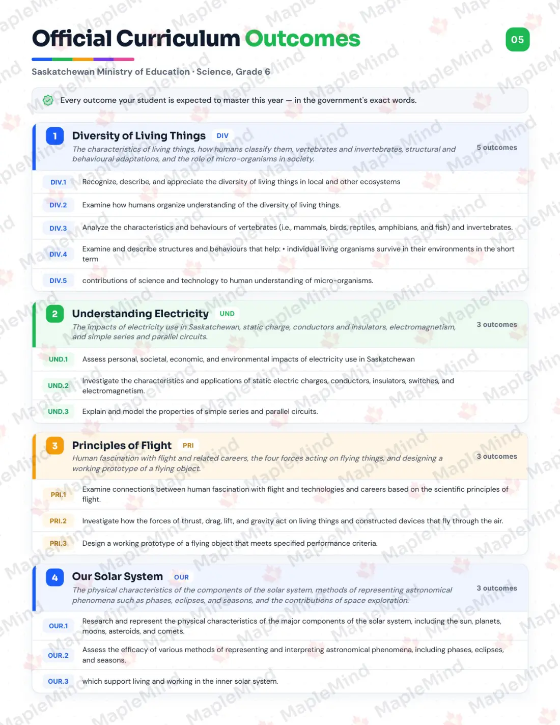 Page 5 of 31 from the Science, Grade 6 Saskatchewan Course Companion — official Saskatchewan curriculum outcomes checklist