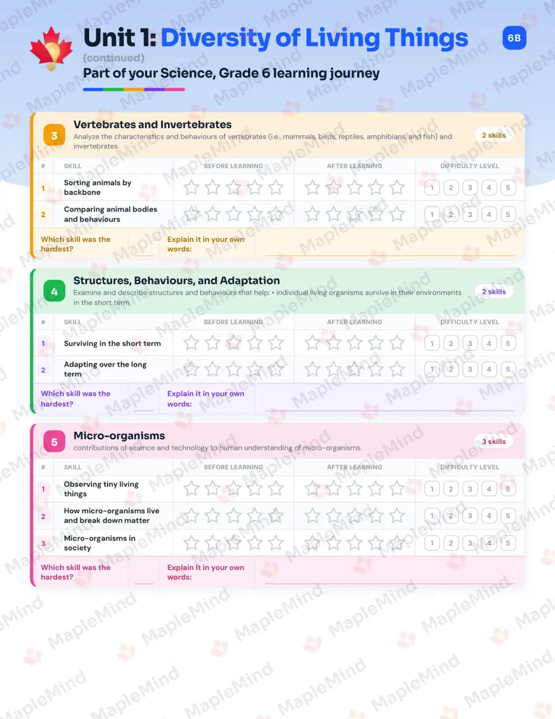 Page 7 of 31 from the Science, Grade 6 Saskatchewan Course Companion — skills tracker with before and after self-assessment