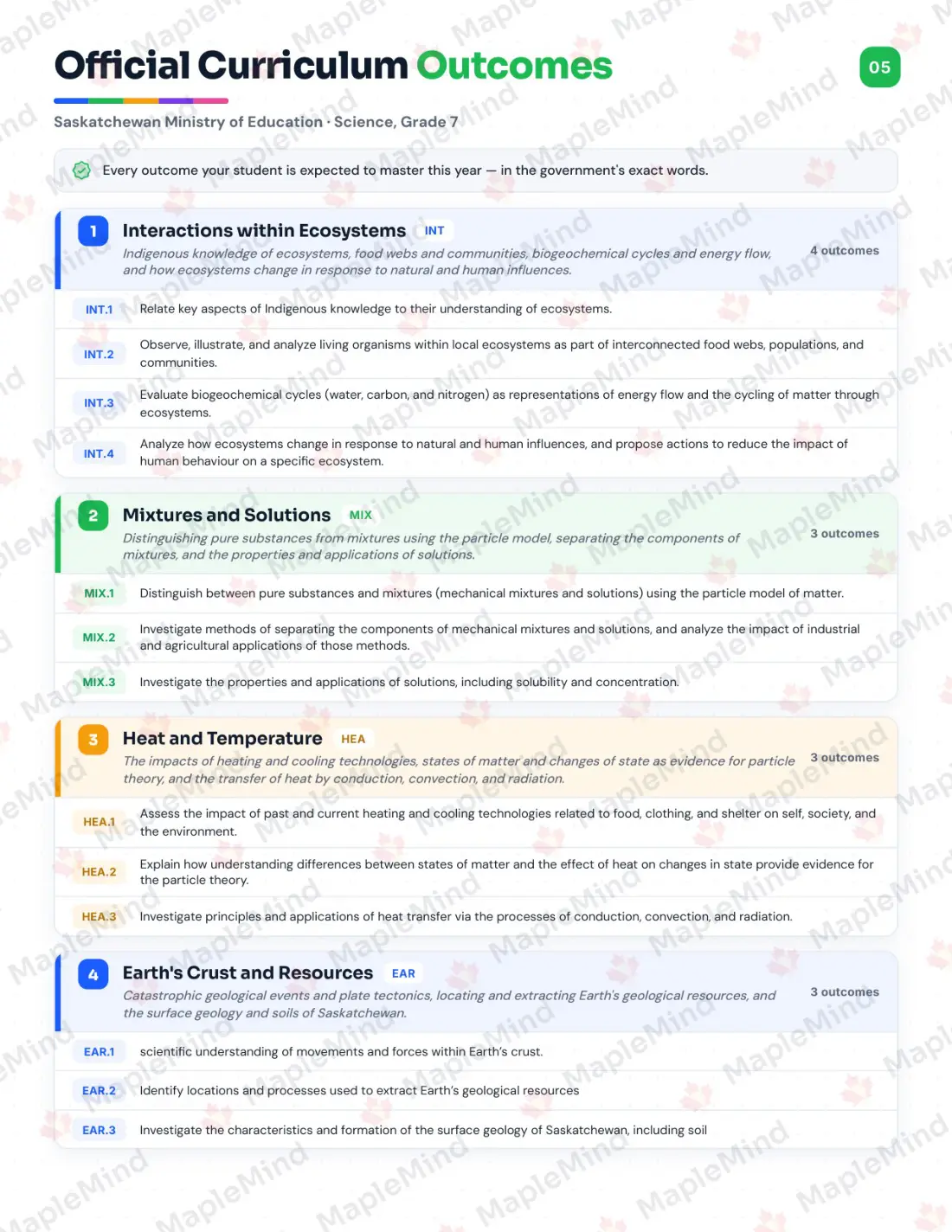 Page 5 of 31 from the Science, Grade 7 Saskatchewan Course Companion — official Saskatchewan curriculum outcomes checklist