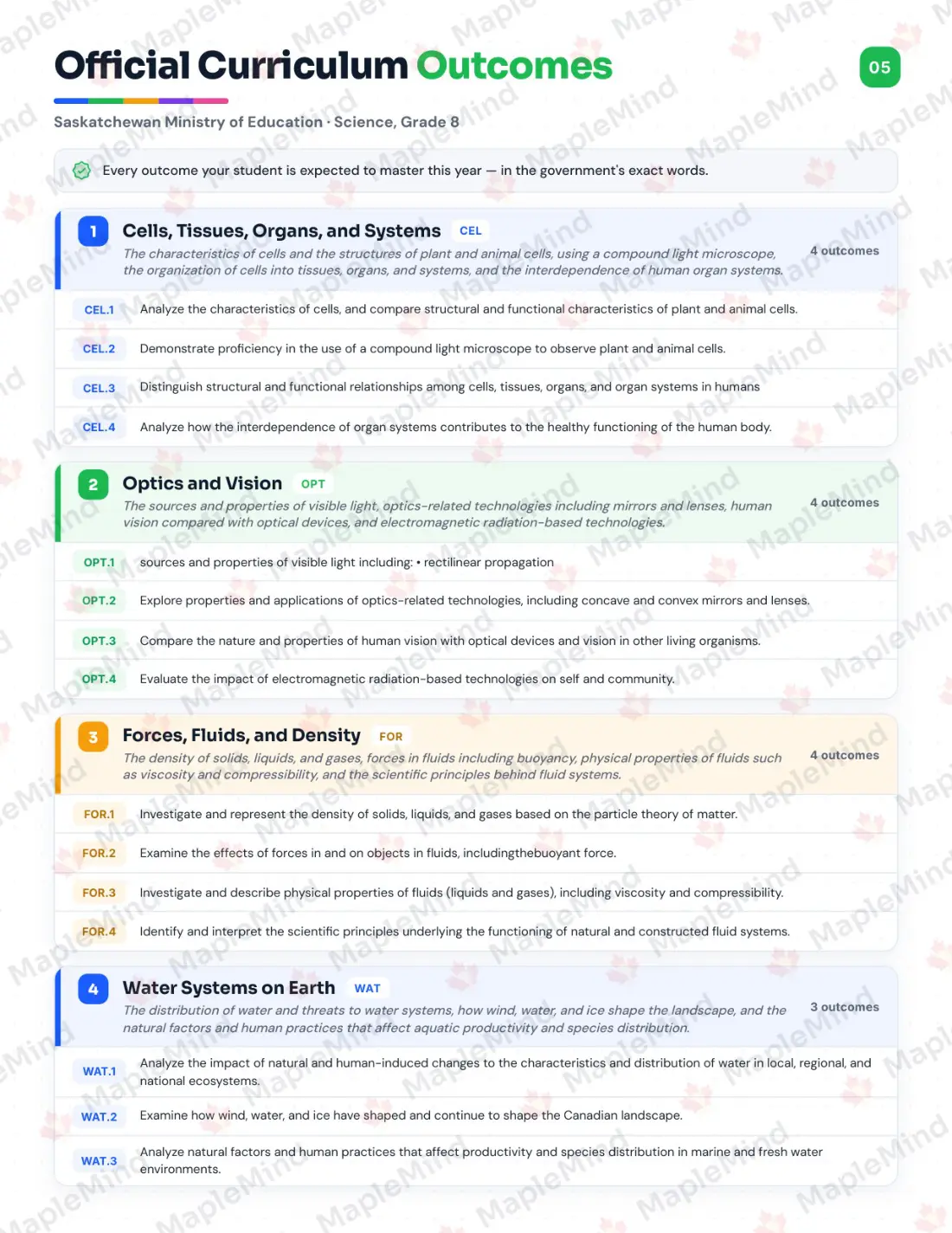 Page 5 of 31 from the Science, Grade 8 Saskatchewan Course Companion — official Saskatchewan curriculum outcomes checklist