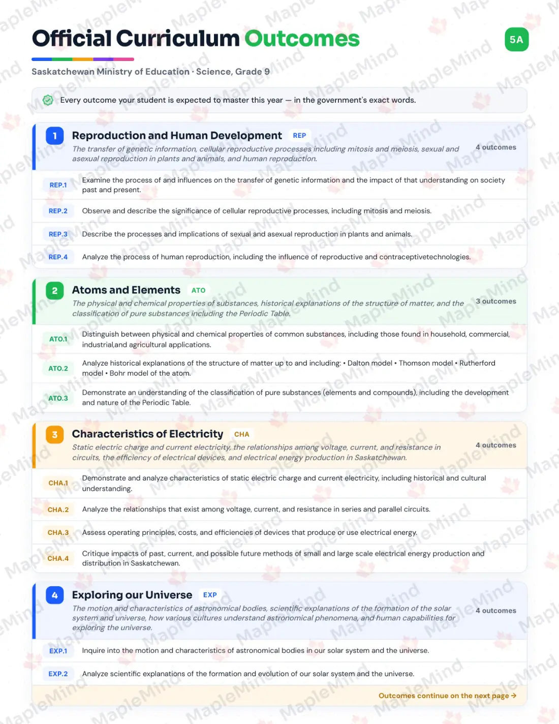 Page 5 of 32 from the Science, Grade 9 Saskatchewan Course Companion — official Saskatchewan curriculum outcomes checklist