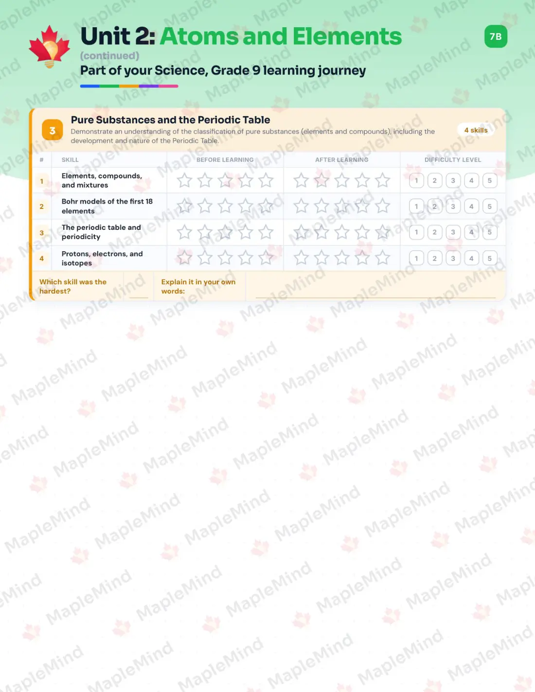 Page 12 of 32 from the Science, Grade 9 Saskatchewan Course Companion — skills tracker with before and after self-assessment