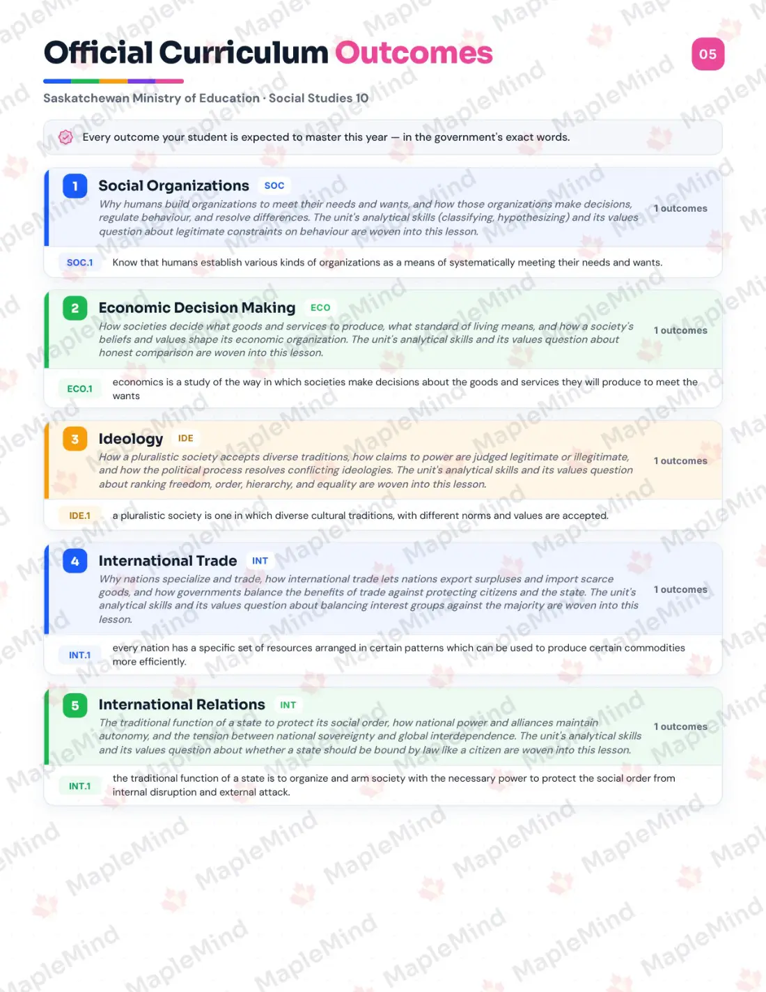 Page 5 of 30 from the Social Studies 10 Saskatchewan Course Companion — official Saskatchewan curriculum outcomes checklist