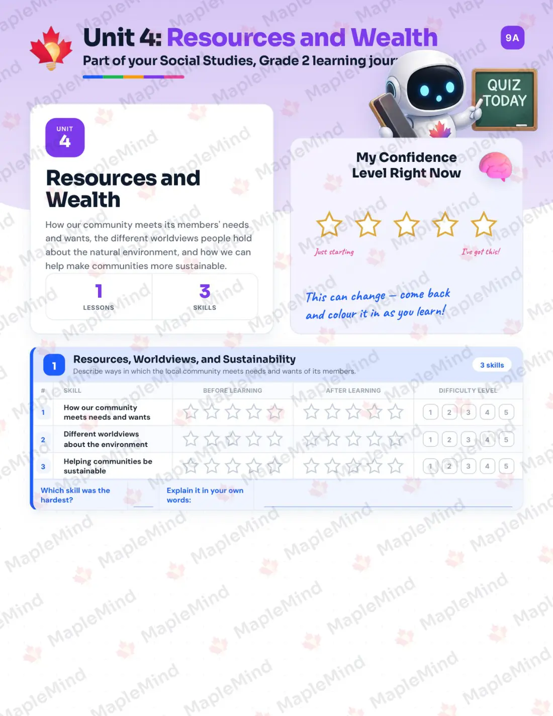Page 15 of 27 from the Social Studies, Grade 2 Saskatchewan Course Companion — skills tracker with before and after self-assessment