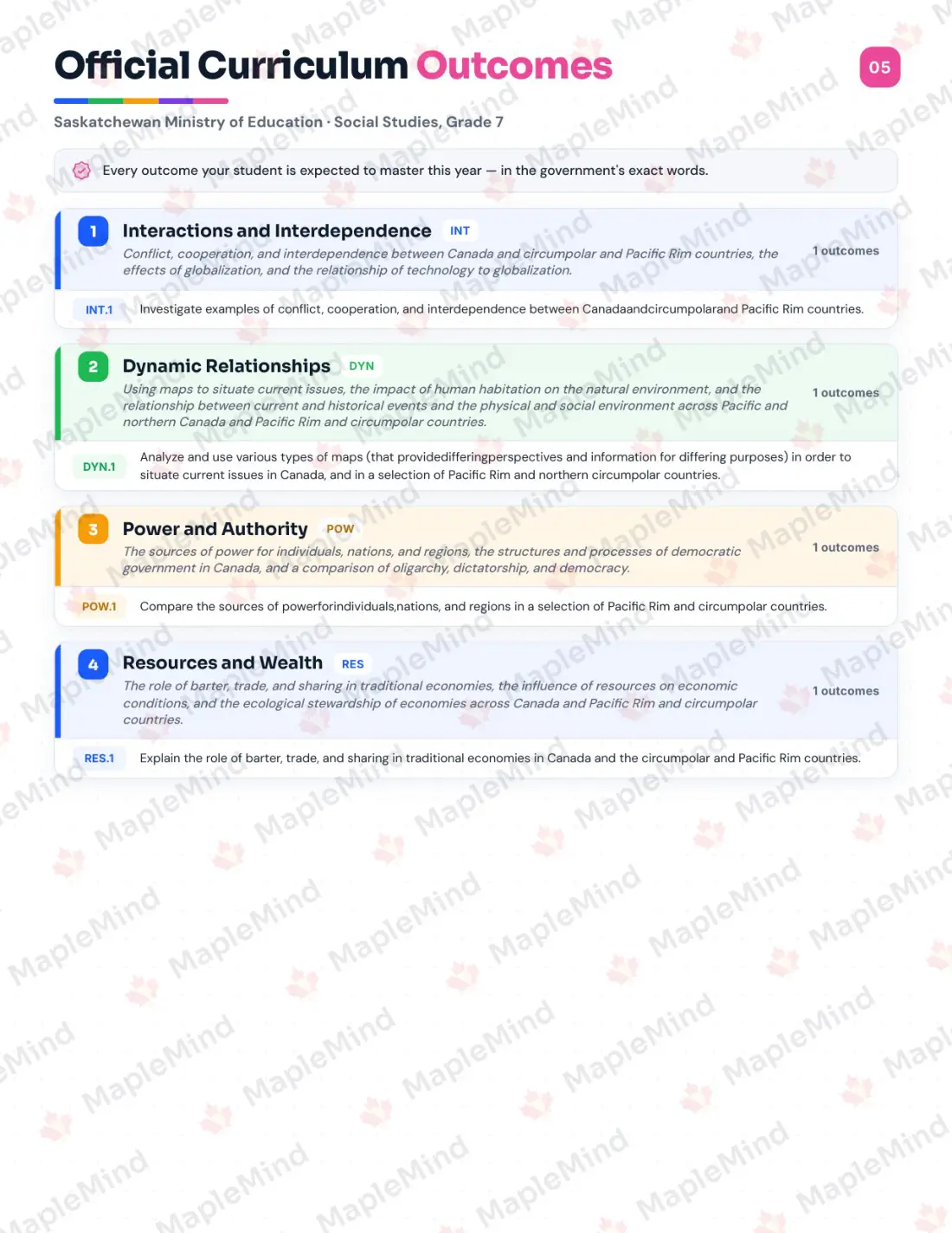 Page 5 of 27 from the Social Studies, Grade 7 Saskatchewan Course Companion — official Saskatchewan curriculum outcomes checklist