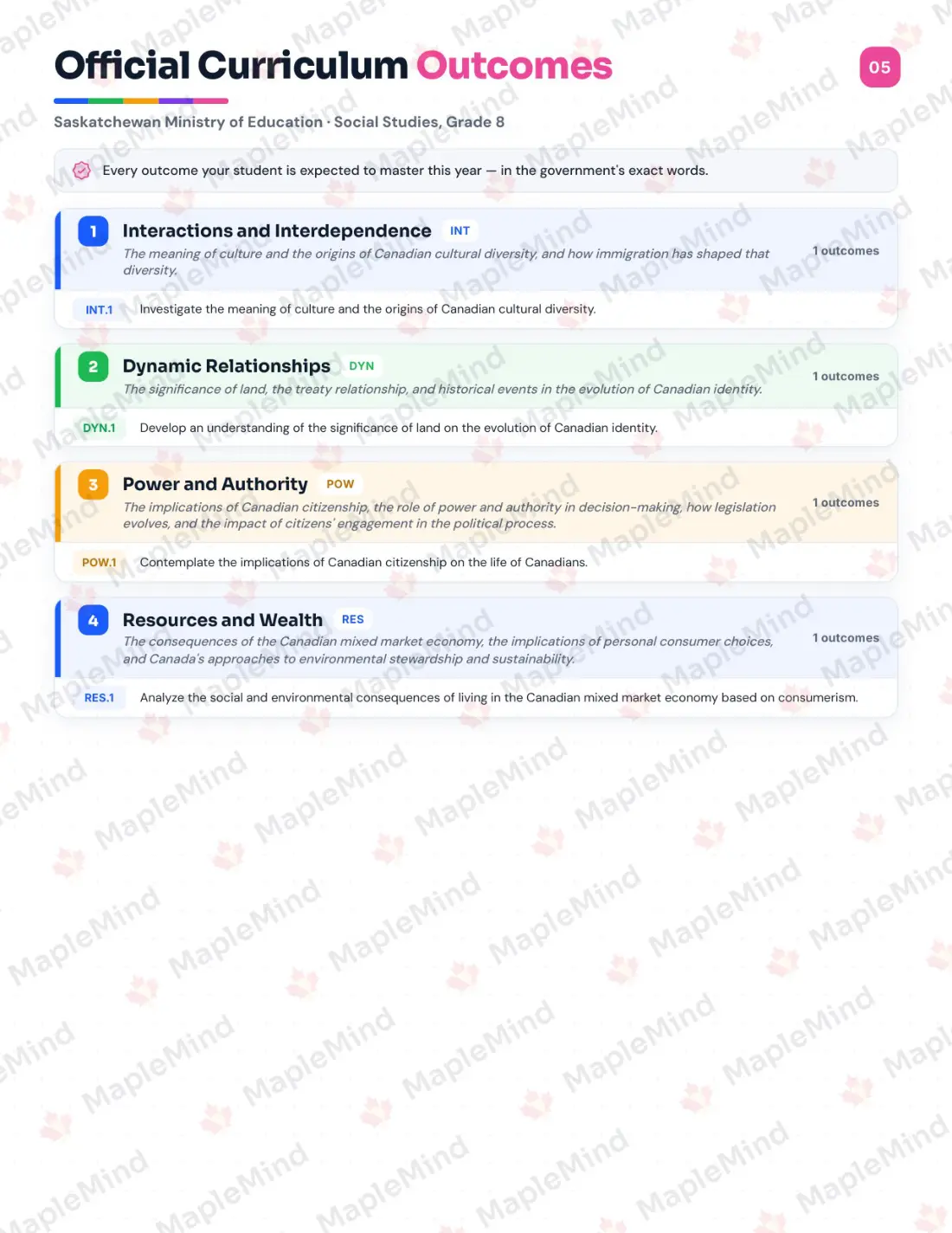 Page 5 of 27 from the Social Studies, Grade 8 Saskatchewan Course Companion — official Saskatchewan curriculum outcomes checklist