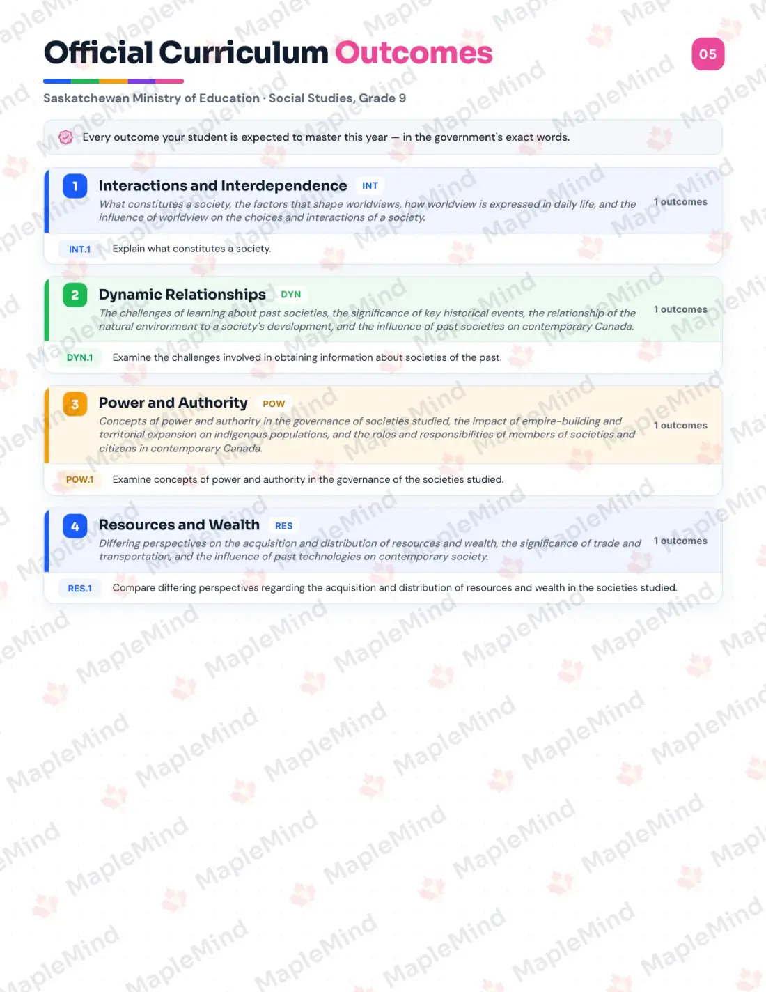 Page 5 of 27 from the Social Studies, Grade 9 Saskatchewan Course Companion — official Saskatchewan curriculum outcomes checklist
