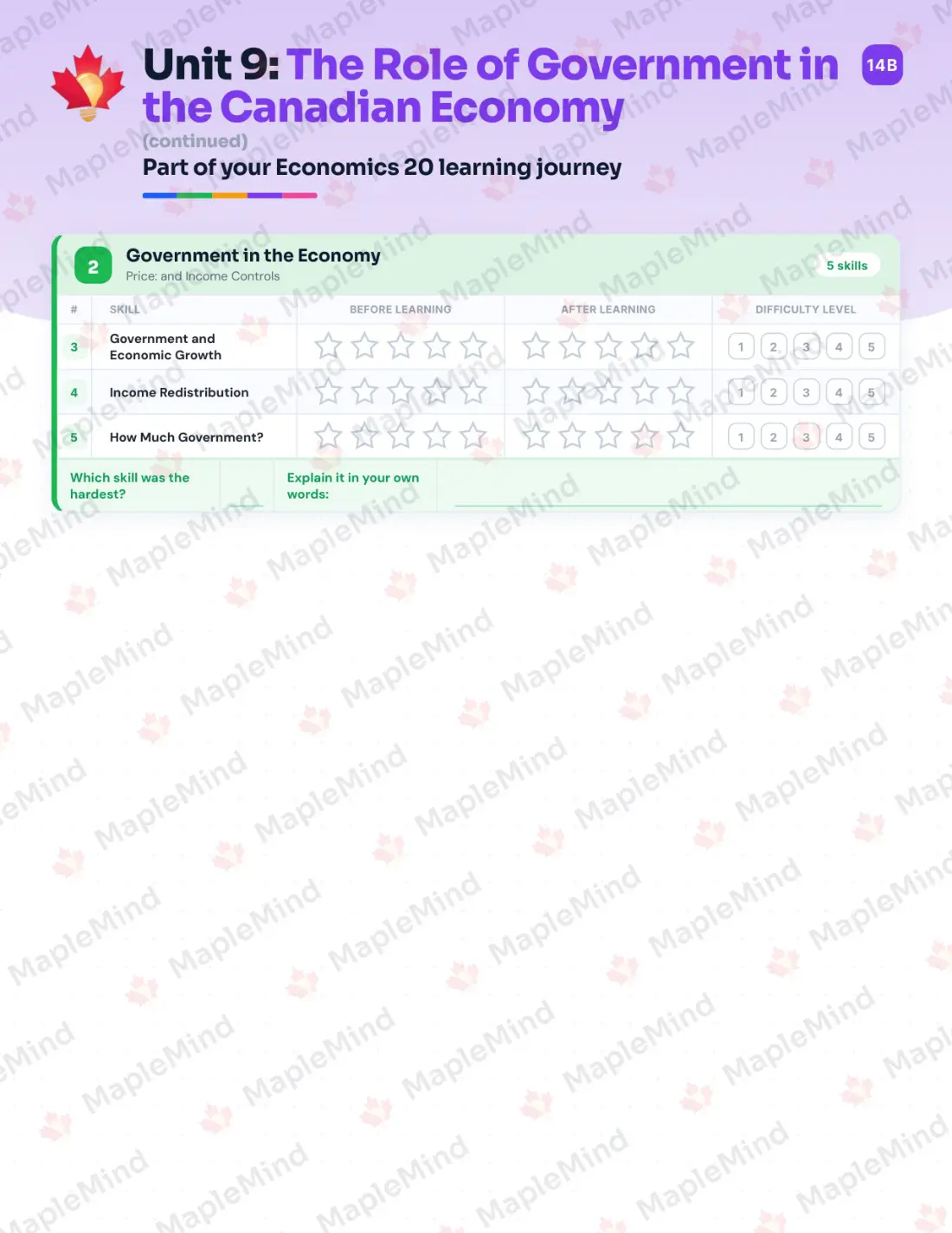 Page 33 of 49 from the Economics 20 Saskatchewan Course Companion — skills tracker with before and after self-assessment