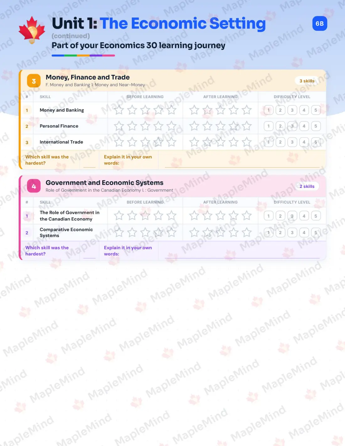 Page 7 of 30 from the Economics 30 Saskatchewan Course Companion — skills tracker with before and after self-assessment