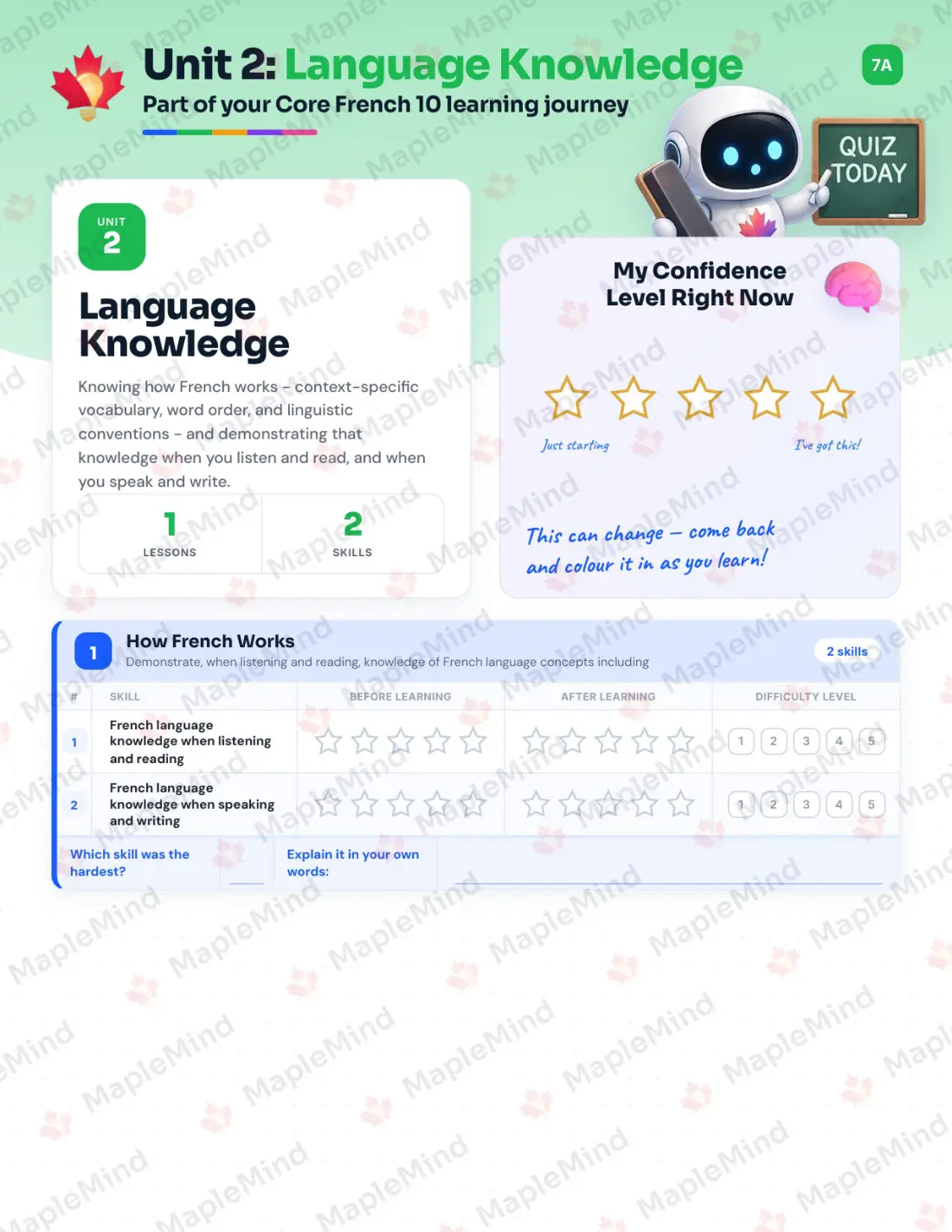 Page 9 of 27 from the Core French 10 Saskatchewan Course Companion — skills tracker with before and after self-assessment