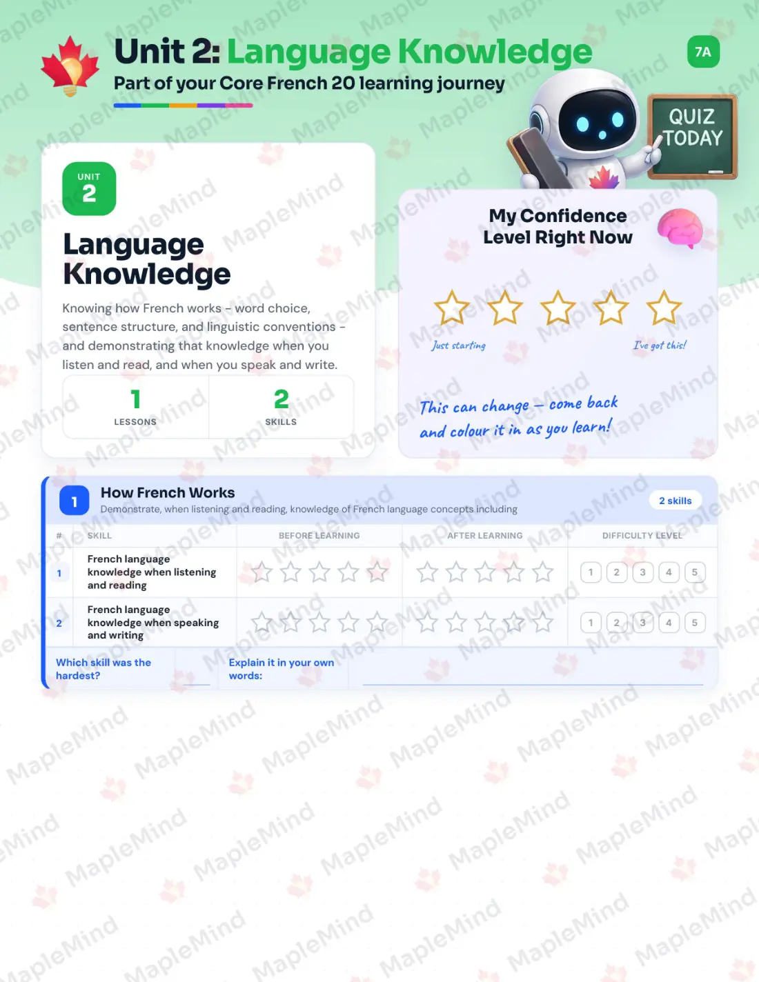 Page 9 of 27 from the Core French 20 Saskatchewan Course Companion — skills tracker with before and after self-assessment
