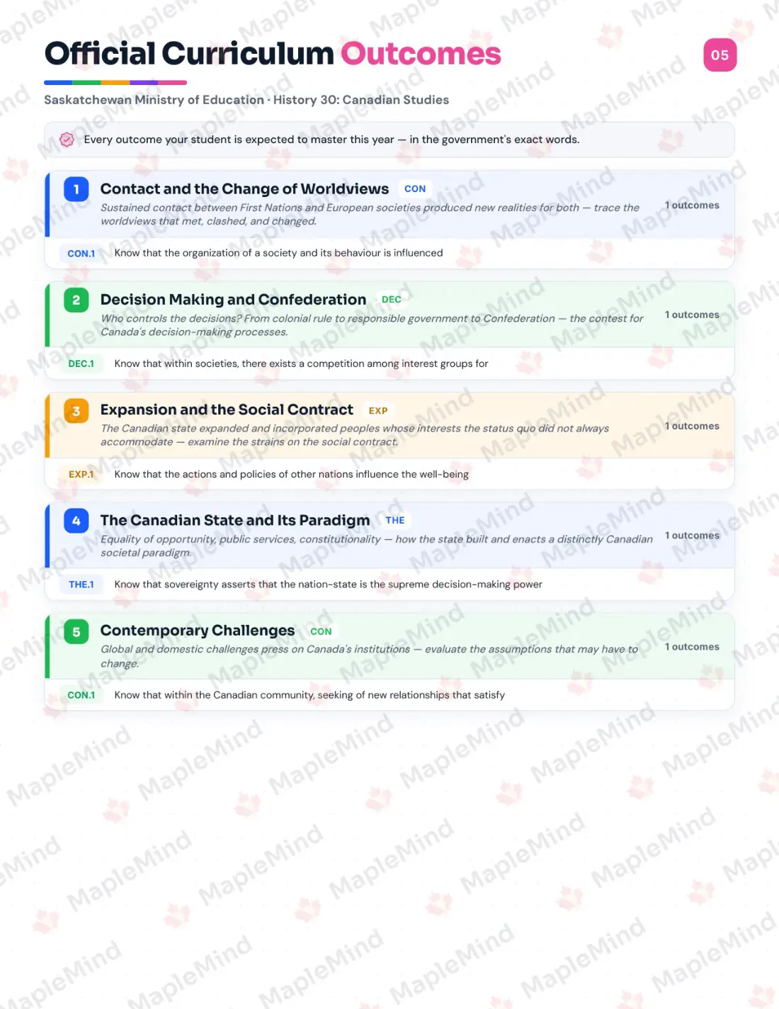 Page 5 of 30 from the History 30: Canadian Studies Saskatchewan Course Companion — official Saskatchewan curriculum outcomes checklist
