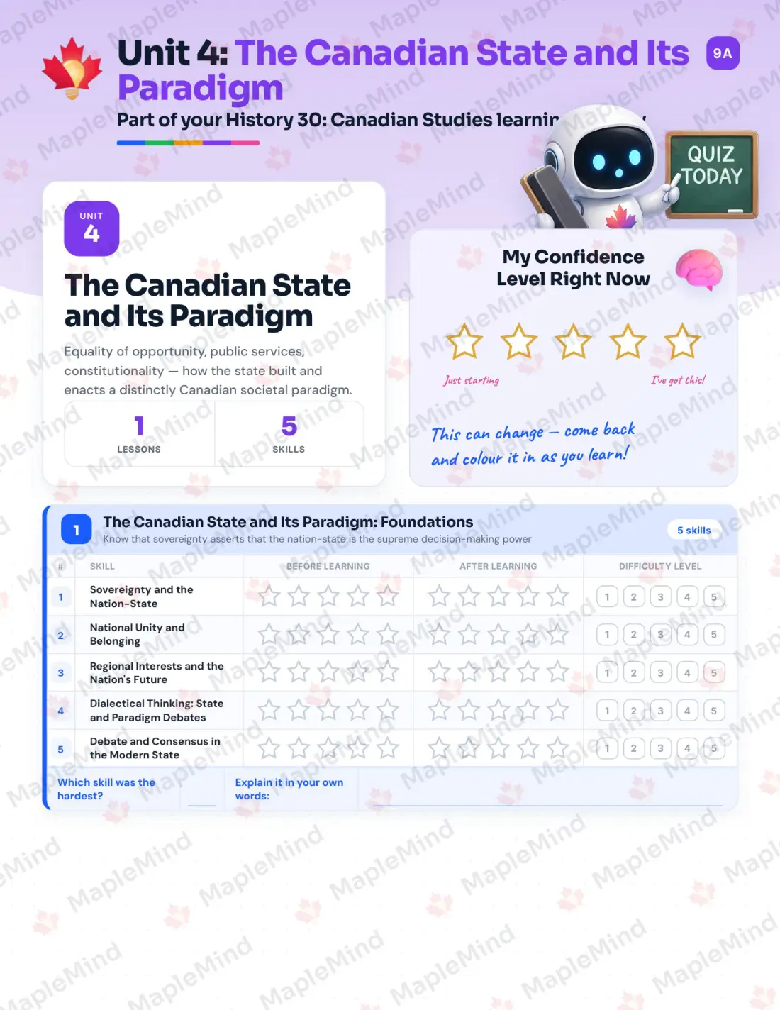 Page 15 of 30 from the History 30: Canadian Studies Saskatchewan Course Companion — skills tracker with before and after self-assessment